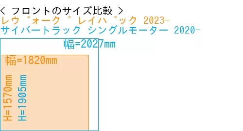 #レヴォーグ レイバック 2023- + サイバートラック シングルモーター 2020-